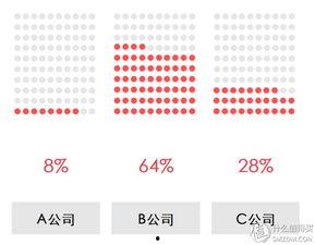 共享表格吃瓜,吃瓜群众的新娱乐方式